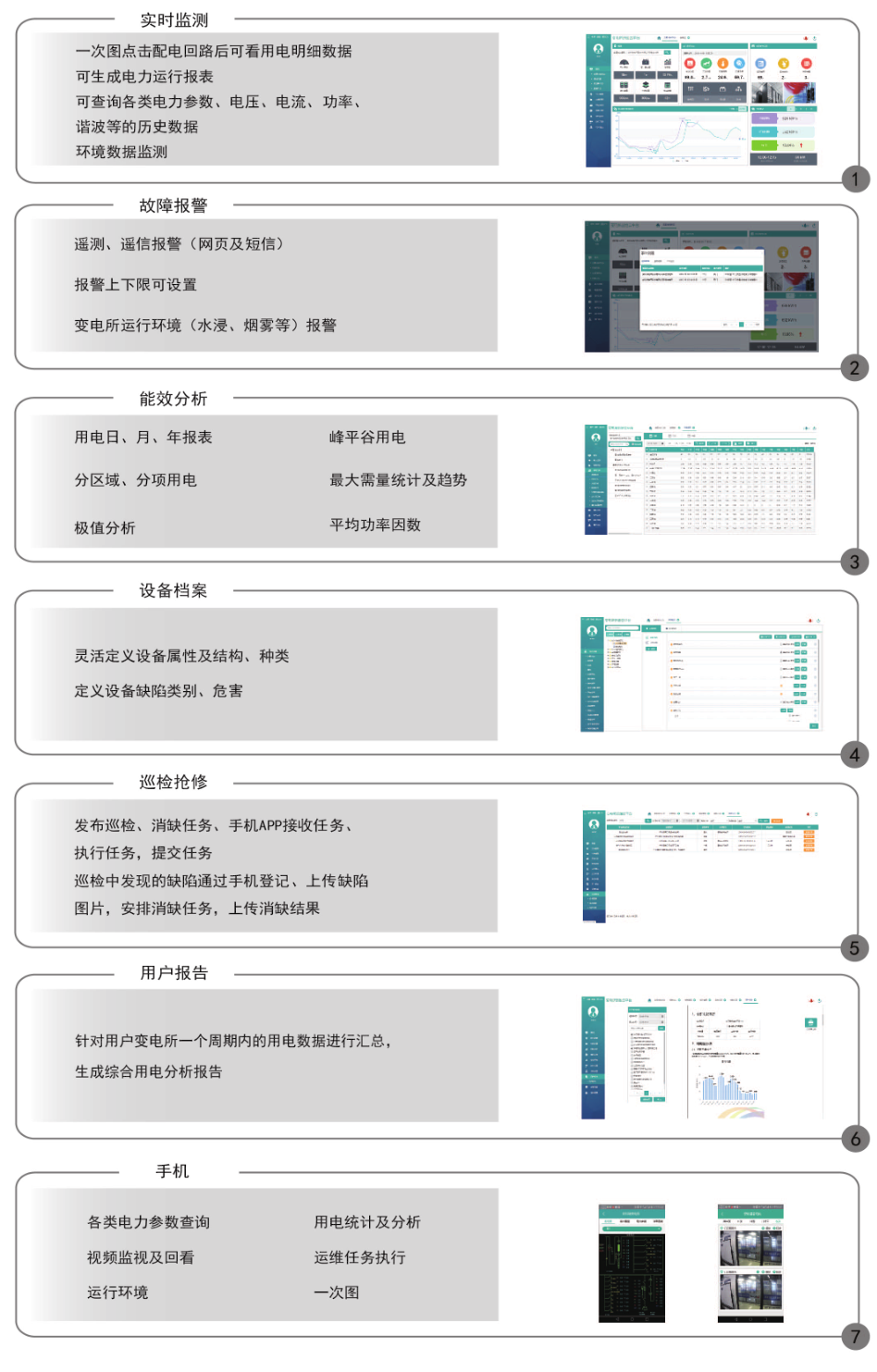 變電所運(yùn)維云平臺功能.png