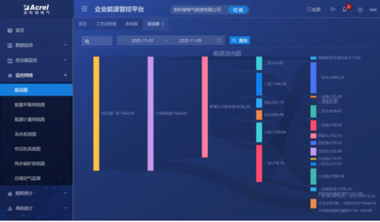 淺析安科瑞綜合能耗監(jiān)測系統(tǒng)在大型園區(qū)的應(yīng)用4030.png