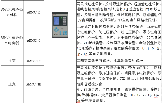 淺析安科瑞綜合能耗監(jiān)測系統(tǒng)在大型園區(qū)的應(yīng)用6612.png