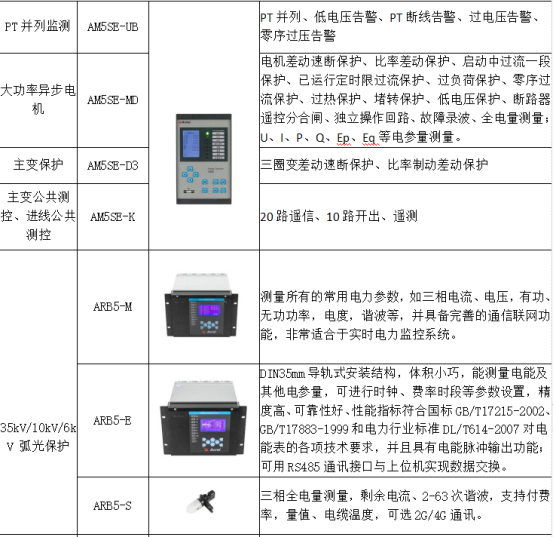 淺析安科瑞綜合能耗監(jiān)測系統(tǒng)在大型園區(qū)的應(yīng)用6613.png