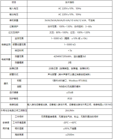 安科瑞AISD智能安全配電裝置在商品市場的應(yīng)用1790.png