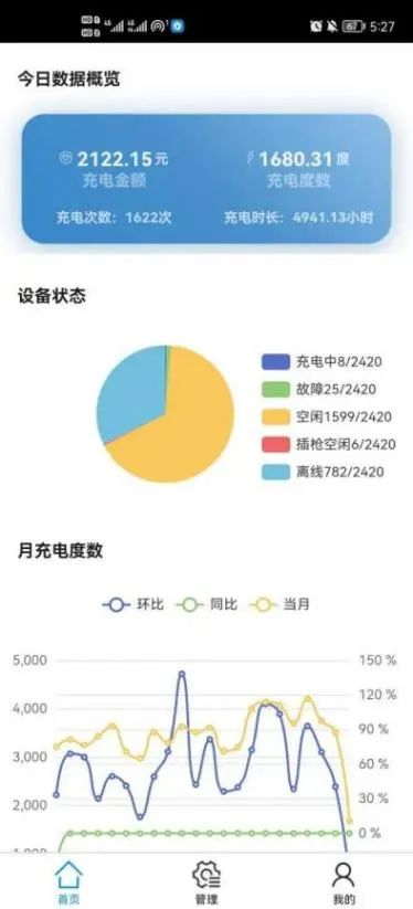蛙跳算法攜手安科瑞，驅(qū)動電動汽車有序充電革新之路2854.png
