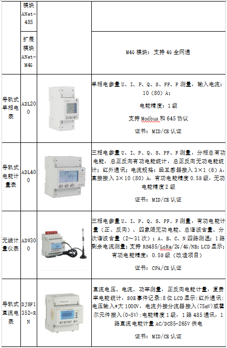 蛙跳算法攜手安科瑞，驅(qū)動電動汽車有序充電革新之路2937.png