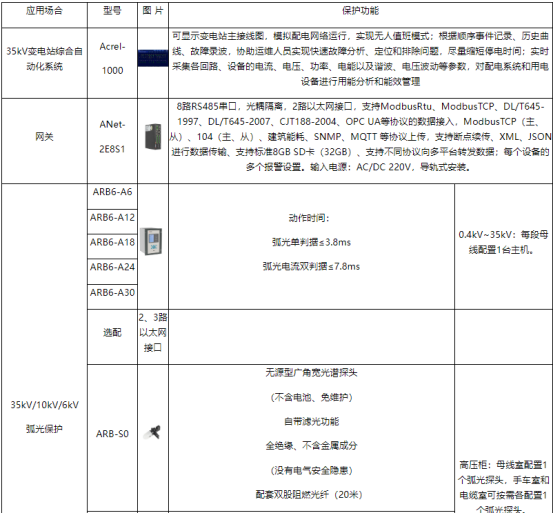 淺談安科瑞變電站綜合數(shù)字化控制系統(tǒng)1602.png