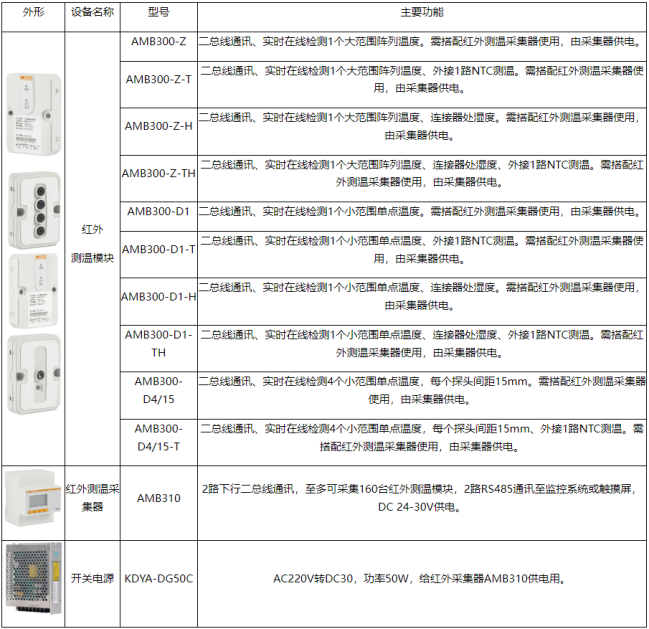 淺談安科瑞母線測溫解決方案在工廠的應(yīng)用3389.png