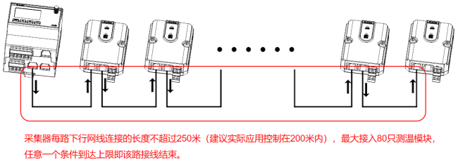 淺談安科瑞母線測溫解決方案在工廠的應(yīng)用3445.png