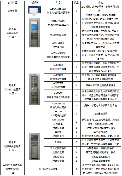 已過濾：安科瑞分布式光伏監(jiān)控系統(tǒng)在和光同程分布式光伏項目中的應(yīng)用2703.png