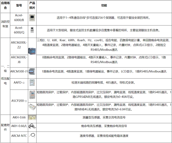 安科瑞電氣火災監(jiān)控系統(tǒng)在地鐵電氣安全中的應用2539.png