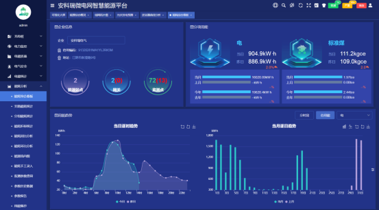 淺談安科瑞儲能型光伏電站電池容量*化配置與協(xié)調(diào)控制3005.png