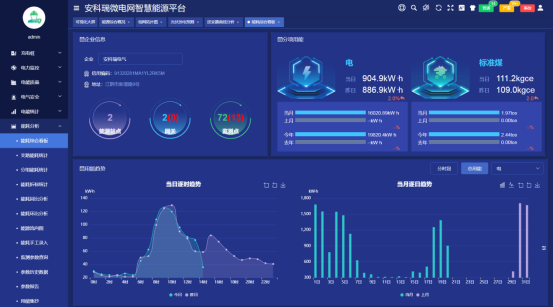 基于源網荷儲充的園區智慧能源管理平臺設計與應用2872.png